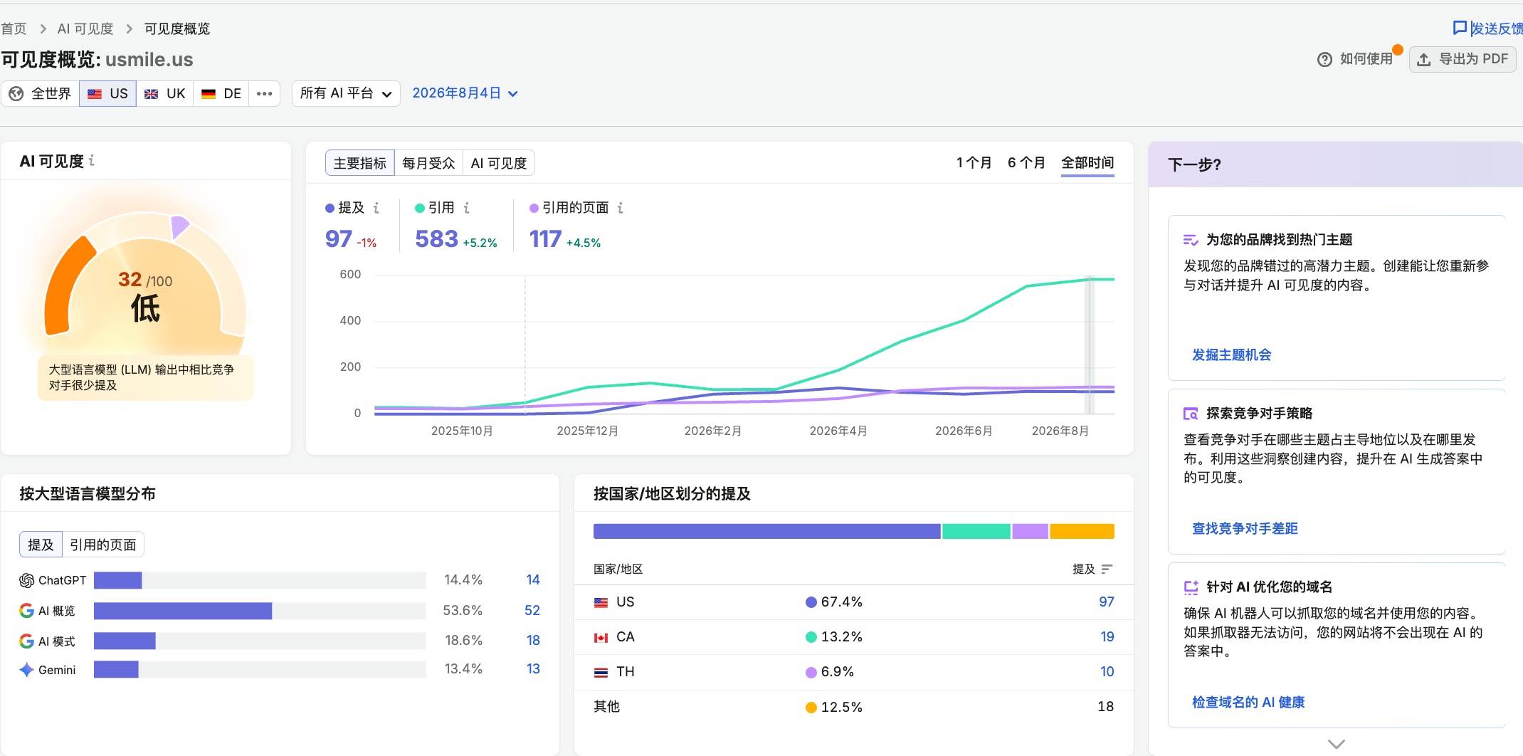 GEO 数据概览